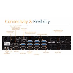 AEQ Capitol IP TT 8 fader Digital Mixing Console - Desktop version