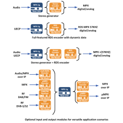 2wcom  MPX-1g stereo/RDS encoder (base unit)-1-channel MPX Composite Generator 