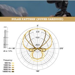 R�de Stereo VideoMic Pro Rycote