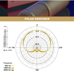 R�de K2 Microphone Dual 1inch Condenser Valve