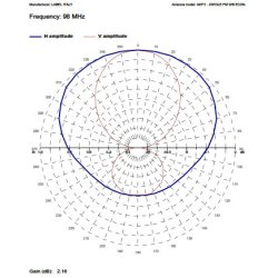 EuroCaster AKH/1N FM wideband Aluminium Dipole Antenna 800W