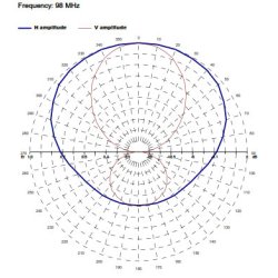EuroCaster DM8F5 FM Antenna 8 x dipole stainless steel 5 kW