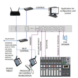 AEQ Systel IP 12 - 12 line IP telephone system on air with Dante, upgradable to 20 lines
