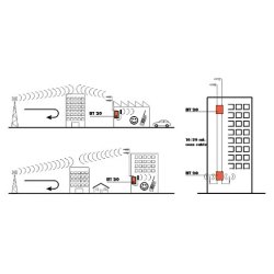 Microset BT 20-Dual GSM 900/UMTS 2100 3G Repeater