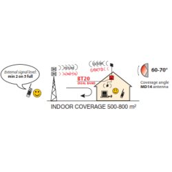 Microset BT 20-Dual GSM 900/UMTS 2100 3G Repeater