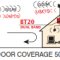 Microset BT 20-Dual GSM 900/UMTS 2100 3G Repeater