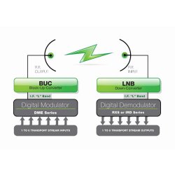 ABE DML Digital Microwave Link systems