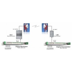 ABE DML Digital Microwave Link systems