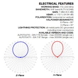 Aldena ALP 070471x VHF Band III TV / DAB Antenna