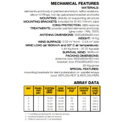 Aldena ALP 070471x VHF Band III TV / DAB Antenna