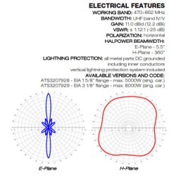 Aldena ATS320792x UHF DVB-T/H Antenna 11,0 dBd