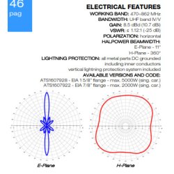 Aldena ATS160792x UHF DVB-T/H Antenna 8,5 dBd