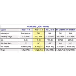 MC2,4-34-N Parabolic antenna 2,3-2,5 GHz 50W 15dB