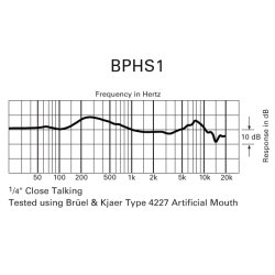 Audio Technica BPHS1 Headset, dyn. mic and closed headphones incl cable (XLR/jack)
