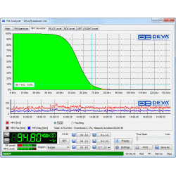 DEVA Radio Explorer Mobile FM Radio Analyzer
