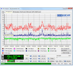 DEVA Radio Explorer Mobile FM Radio Analyzer