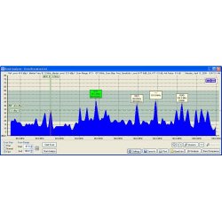 DEVA Band Scanner GPS - USB FM Scanning Receiver