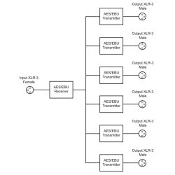 Sonifex RB-DDA6A 6-Way Stereo AES/EBU Digital Distribution Amplifier
