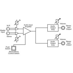 Sonifex RB-HD2 Dual Stereo Headphone Amplifier