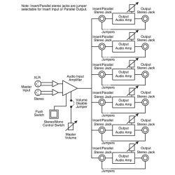 Sonifex RB-HD6 6 Way Stereo Headphone Distribution Amplifier