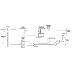 Sonifex RB-SS-10 10 Way Stereo Analogue Source Selector/Mixer