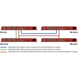 Sonifex RB-OA3 3 Studio On-Air Switcher