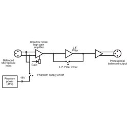 Sonifex RB-MA2 Dual Microphone Amplifier