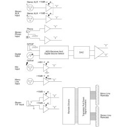 Sonifex S1 Radio Broadcast Mixer, 10 Channel Analogue\Digital