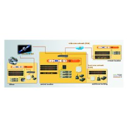 AEQ Kroma TH5012R02 Hybrid VoIP IC Sys 12 ports Matr.