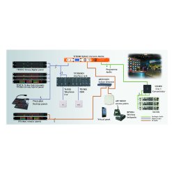 AEQ Kroma TH5048R01 Hybr. VoIP IC Syst. 48 ports Matr