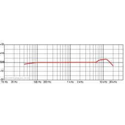 Microtech Gefell M 930 Studio condenser Mikrofon dunkel bronze