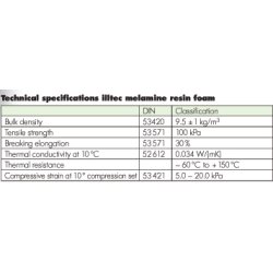 Acoustic foam MPill waf/pyr
