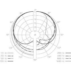 Sennheiser E 835 Vocal microphone condenser, supercardioid