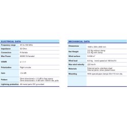 RVR ACP0 FM Antenna Circular 800W -3,4 dB, tuned