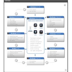 WinMedia Radio Automation System