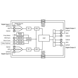 Sonifex RB-DSD1 Digital Silence Detection Unit