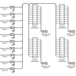 Sonifex RB-PMX4 10 Input, 4 Output Analogue Preset Mixer
