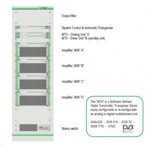 ABE MTX A 10K/V VHF TV Transmitter Multist. 11 kW