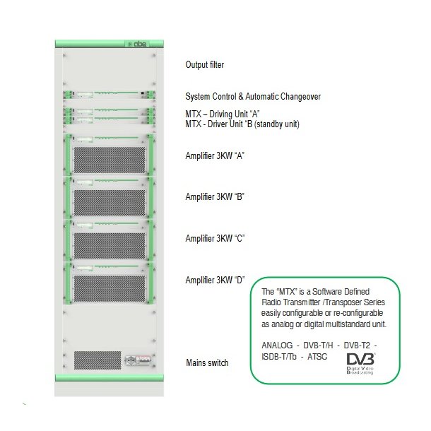 ABE MTX A 10K/V VHF TV Transmitter Multist. 11 kW
