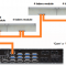 AEQ Forum Lite CS 12 Fader Digital Audio Mixing Console