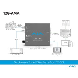 AJA 12G-AMA-T 12G-SDI Input and Output up to 4K/UltraHD with LC Fiber Transmitter