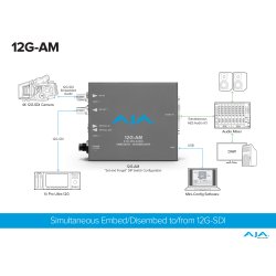 AJA 12G-AM-R 12G-SDI 8-Channel AES Embedder/Disembedder with LC Fiber Rx SFP