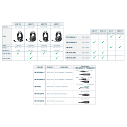 AKG Headset cable for HSC Headsets
