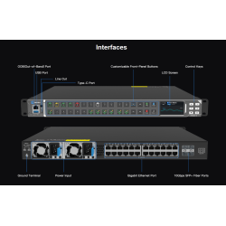 Kiloview Media Hub AVX24-4 next-generation IP and media anagement platform, is designed to simplify, visualize and elevate AV-over-IP workflows