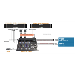 Axel VJPro Live Production resources management software for live events