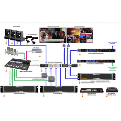 Axel VJPro Live Production resources management software for live events