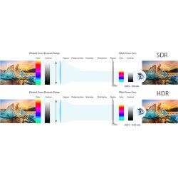 AJA FS-HDR HDR/WCG Converter/Frame Synchronizer
