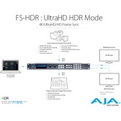 AJA FS-HDR HDR/WCG Converter/Frame Synchronizer