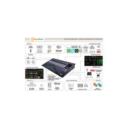 Axel Oxygen 2000-BT DANTE Digital broadcast console 12 Faders; 5 Mic 