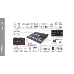 Axel Oxygen 3000 Plus 8 Fader 1 Audio I/O Board Dante 16, 5 Mic IN with +48v; 3 bal. stereo IN; 2USB